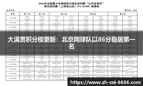 大满贯积分榜更新：北京网球队以86分稳居第一名